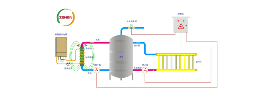 加熱管道及系統(tǒng)設(shè)計(jì)參考圖